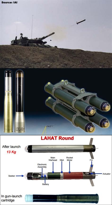 Overview — Laser Homing Attack Missile (LAHAT) — Land Attack/Theater — Missiles/Rockets/Bombs ...