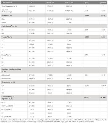 Frontiers The Short Term Efficacy And Safety Of Induction