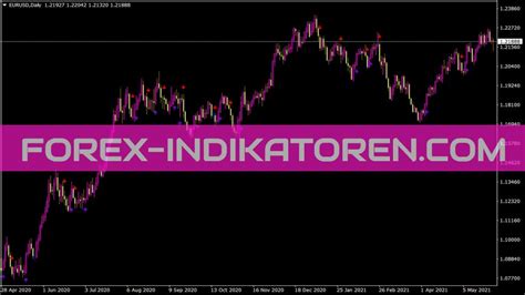 Ma Crossover Signal Indicator MT4 Indicators MQ4 EX4 Forex