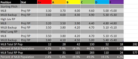 The 2023 Astros Graded Depth Chart