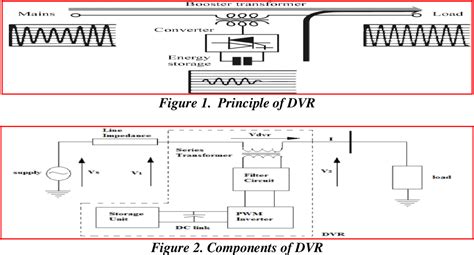 Figure 1 From Control Schemes For Improving Power Quality With Bess And