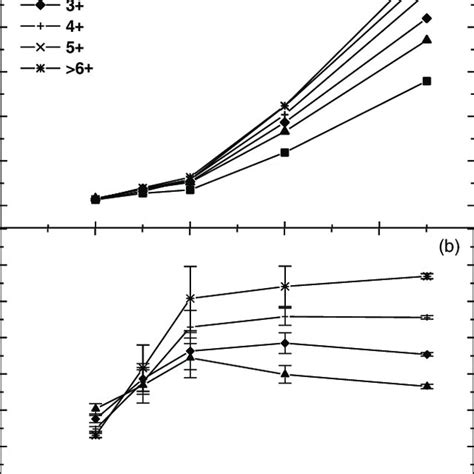 A The Photon Yield Xe Target For Different Number Of Captured