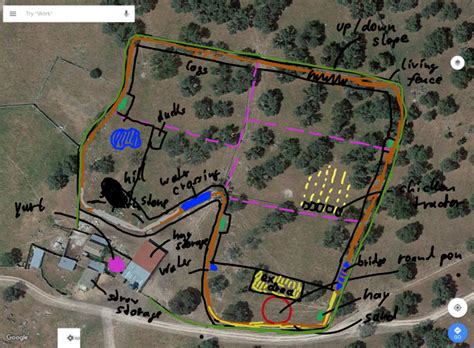 Planning the farm layout