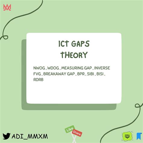 Ict Gap Theory Thread From Mr Adi Adi Mmxm Rattibha