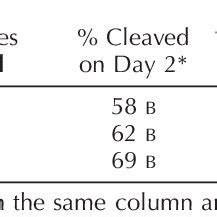 In Vitro Development Of Vitrified Thawed Matured Bovine Oocytes