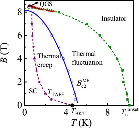 Figure From Quantum Phase Transition In Nbn Superconducting Thin