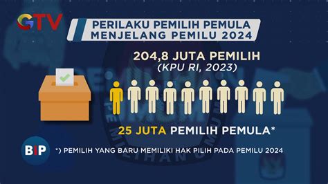 Perilaku Pemilih Pemula Pemilu 2024 BIP 01 12 YouTube