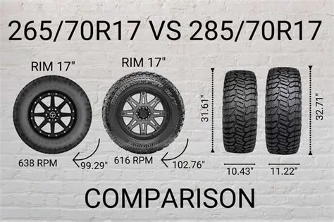 26570r17 Vs 28570r17 Tires 8 Differences And Similarities Toyota