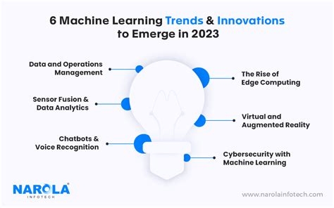 Machine Learning Trends And Innovations To Emerge In