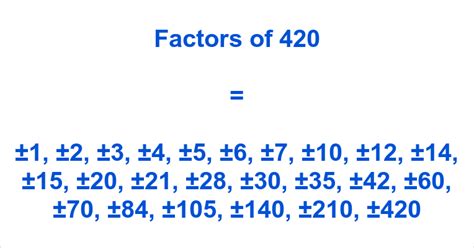 Factors Of 420 Prime Factors Of 420 Prime Factorization Of 420