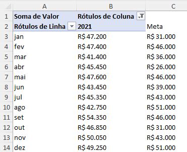 Como Criar Gr Ficos Impactantes No Excel