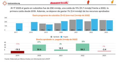 M Xico Eval A On Twitter Las Consecuencias Sociales Del Castigo Al