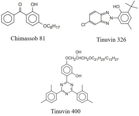 Scielo Brasil Study Of Commercial Additive Effects On The Poly