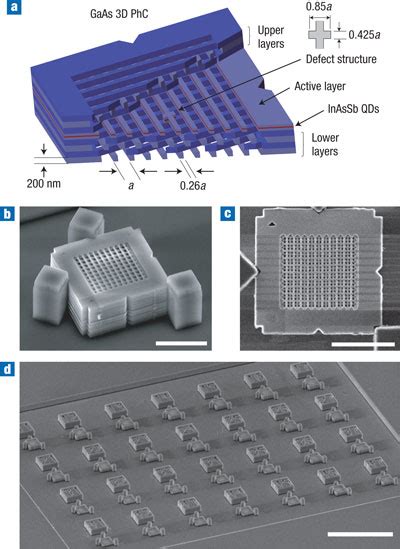 D Photonic Crystals A Schematic Structure Of Fabricated Photonic