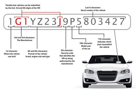 Dodge Ram Specs By Vin Number