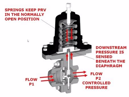 Pressure Regulator Valve Diagram