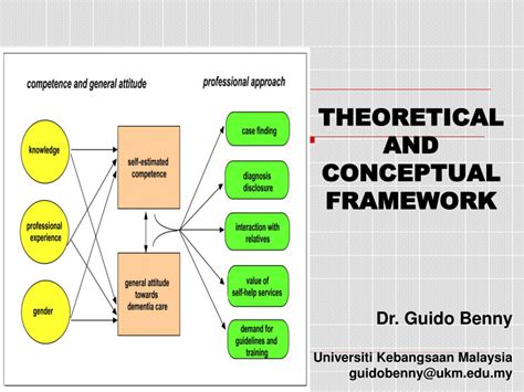 Example Of Conceptual Framework In Qualitative Research Design Talk