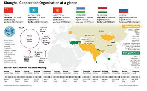 kmhouseindia: 2016 Shanghai Cooperation Organisation (SCO) Summit in ...