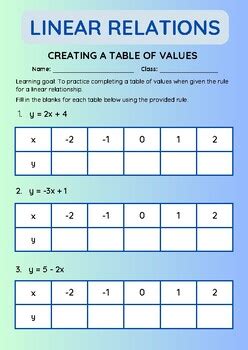 Linear relations by Emilia's resources | TPT