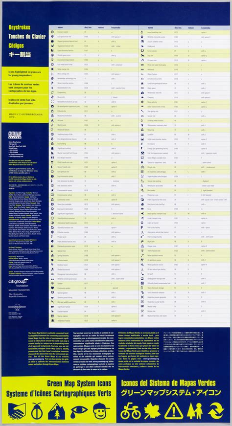 Poster Green Map System Icons Light Goldenrod Yellow Bruce Mau