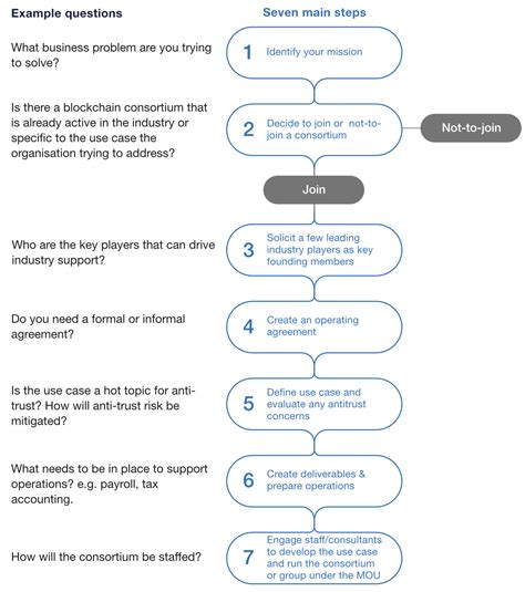 The Benefits of Consortium - Kefi Mind