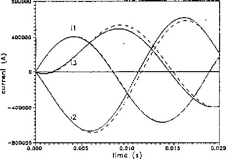 Figure From Comparison Between Finite Element And Integral Equation