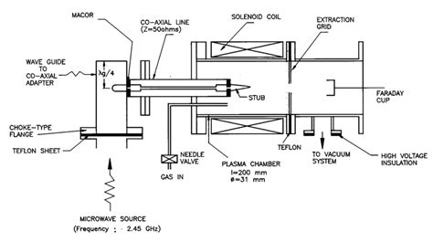 The Schematic Diagram Of The Compact Coaxial Ecr Plasma Source