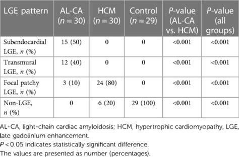 Frontiers Cmr Left Ventricular Strains Beyond Global Longitudinal