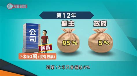 取消強積金對沖 新補貼方案倡兩層變一層 設封頂機制涉資329億元 勞顧會稱「貼市」 20211007 港聞 有線新聞 Cable News Youtube