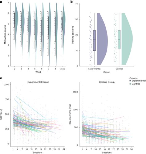 Cognitive Control Training With Domain General Response Inhibition Does