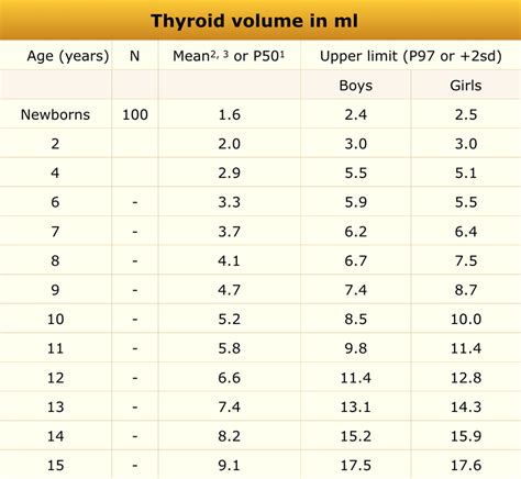 The Radiology Assistant : Normal Values - Ultrasound