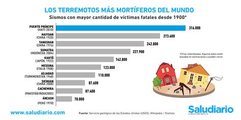 Top 153 Imagenes De Sismos En El Mundo Mx