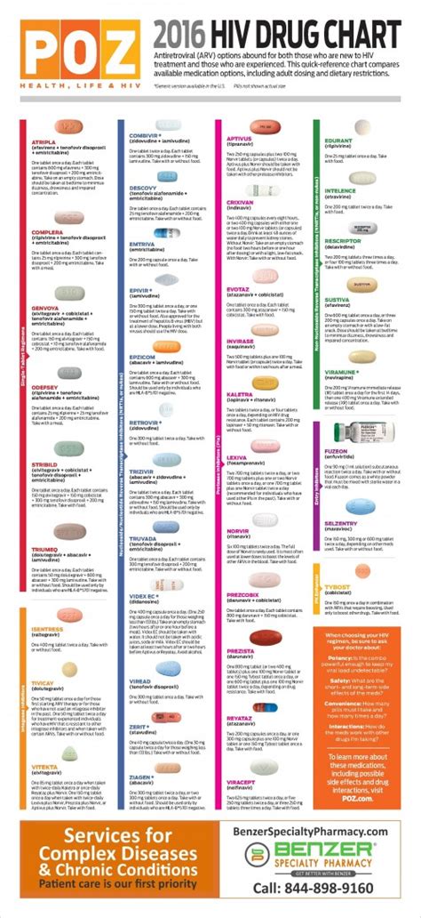 Hiv Treatment Regimen Chart