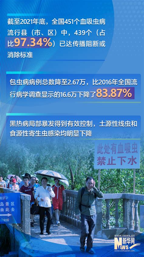 做好“防”“控”“治”——十年来我国地方病防治取得历史性成效南方网