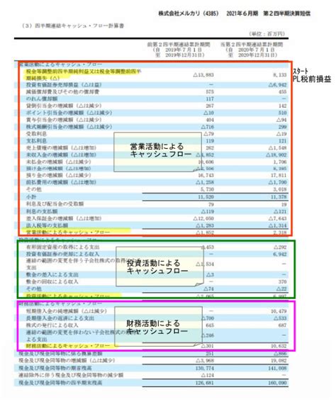 キャッシュフロー計算書を基礎からわかりやすく！実際に作成してみよう！入門準備編 ｜ 情報コンテンツ 埼玉県川越市の税理士事務所 税理士法人