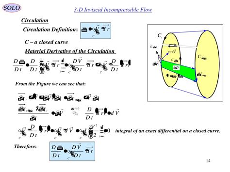 Ppt Two Dimensional Inviscid Incompressible Fluid Flow Powerpoint