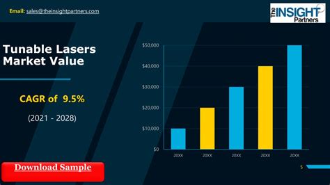 Ppt Tunable Lasers Market Forecast Research Insights Shared In
