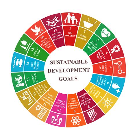 BMO GAM Reveals Engagement Progress Of SDG Fund ESG Clarity