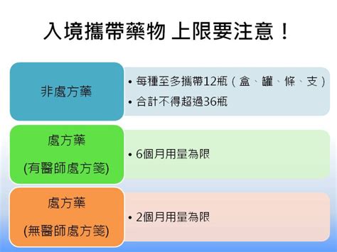 出國帶藥別超量！違規賣恐遭罰千萬 生活 Newtalk新聞