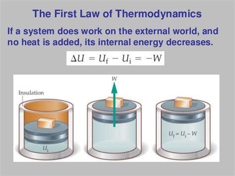 Basic Thermodynamics