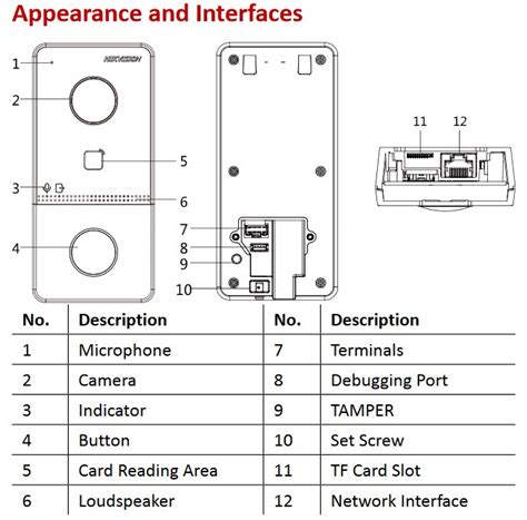 Hikvision DS KV6113 WPE1 IP Door Intercom 1 Button 2MP Reader