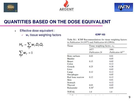 PPT TRAINING COURSE On Radiation Dosimetry PowerPoint Presentation