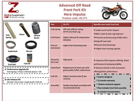 Impulse Offroad Fork Kit Zedling Suspension