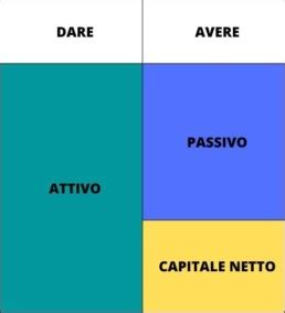 Lo Stato Patrimoniale M W Associati