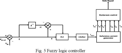 Figure 1 From Power Quality Improvement Using Pi And Fuzzy Logic