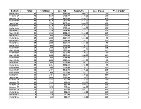 Solution Qso Case Study Data Set Studypool