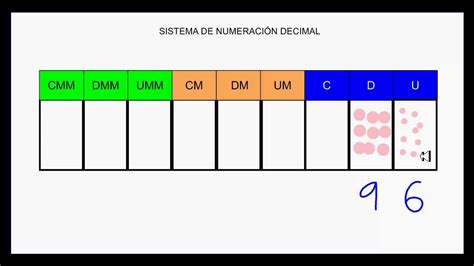 C Mo Ense Ar El Sistema Decimal A Ni Os De Primaria Gu A Pr Ctica R Pido