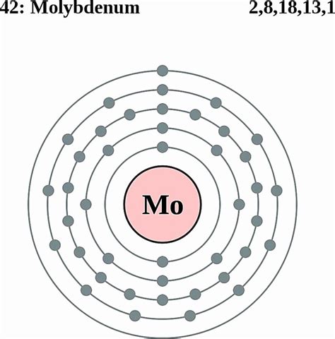 Molybd N Fakten Symbol Entdeckung Eigenschaften Verwendet Auber