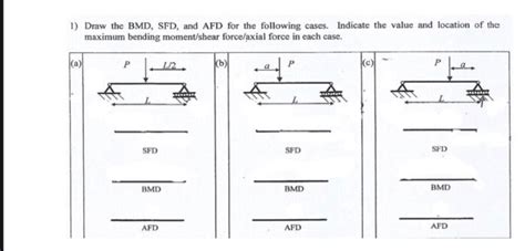 Solved Draw The Bmd Sfd And Afd For The Following Chegg