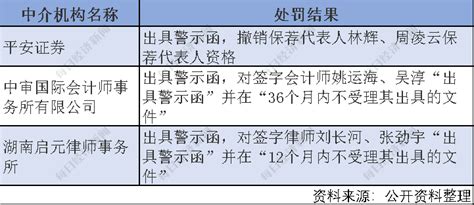 数读丨那些财务造假的公司都玩过哪些造假花招 每日经济网